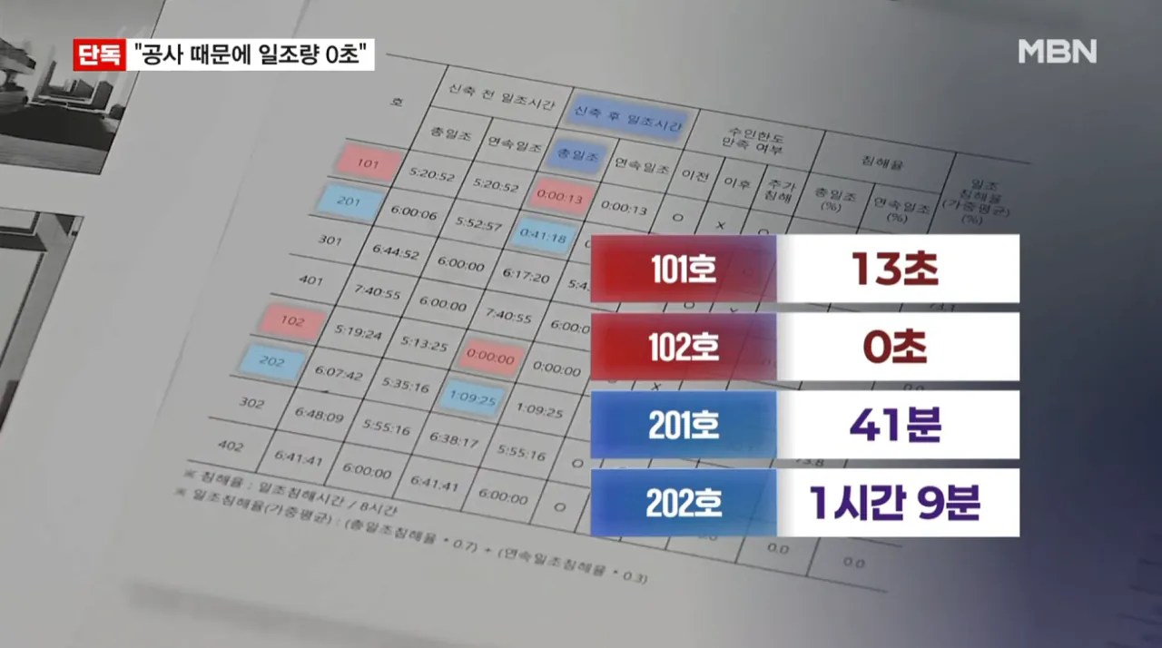 [단독] 서초구 공사 때문에 일조량 0초…주민들 가처분 신청 (7).png [단독] 서초구 공사 때문에 일조량 0초 주민들 가처분 신청
