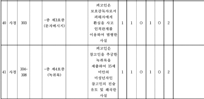 20.png 포텐의 징역 18년을 억울하게 살뻔한 할아버지 사건을 원심부터 ３심까지 알아보자