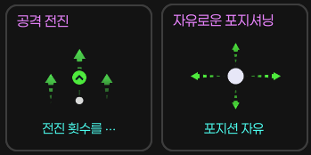 공미 개인지침.png [26.3.2] 휘르첼러식 4-2-3-1, 3가지 전술, 3개팀 테스트