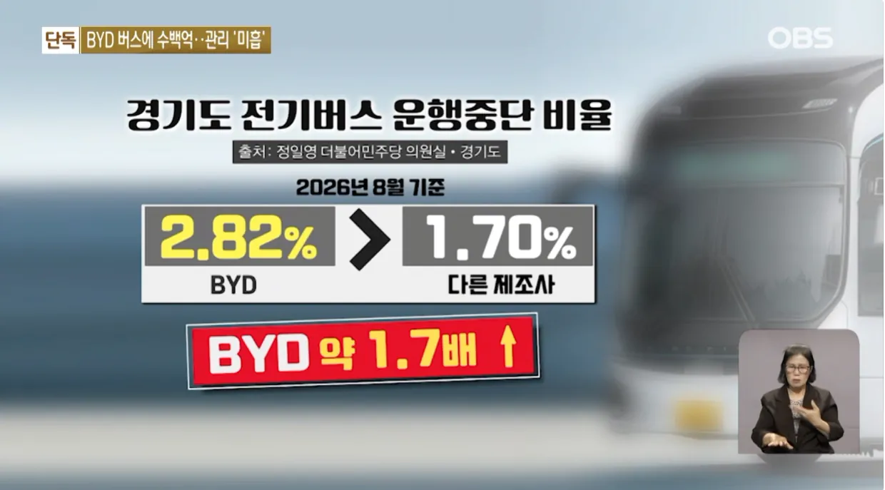 [단독] 혈세 596억 들인 중국산 BYD 버스... 부품 감감무소식에 1년째 '스톱'! (6).png [단독] 혈세 596억 들인 중국산 BYD 버스... 부품 감감무소식에 1년째 '스톱'?!