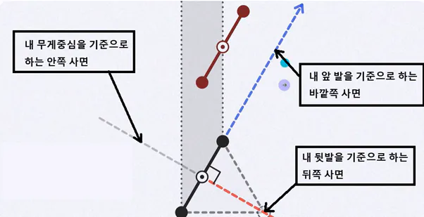 image.png 이걸 못하면 택견을 배운 게 아니라는 택견의 풋워크, 품밟기의 개념을 Araboja