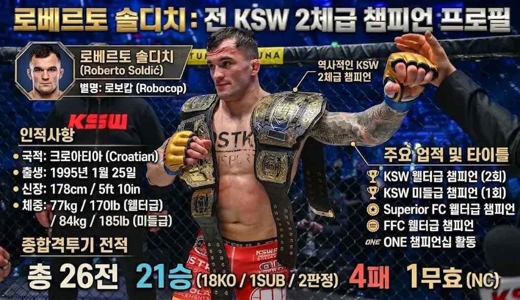 UFC챔프를 게이로 만들어버린 ‘제2의 크로캅’  UFC 입성 임박 ㄷㄷㄷㄷㄷ