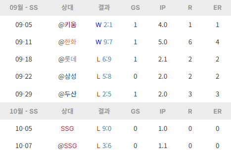 image.png [26시즌 결산] NC 다이노스 - 투수 2편