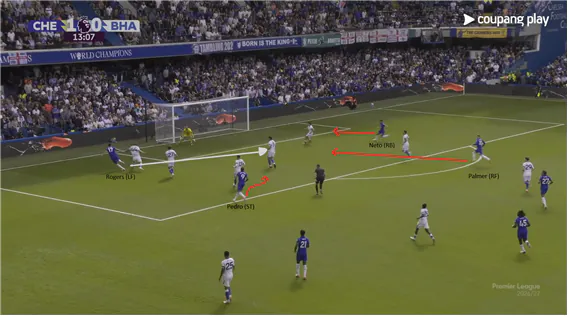 image.png [SFA 축구칼럼] 나도 축잘알이 될 수 있다. 1편 - Possession과 Transition (장문, 요약)