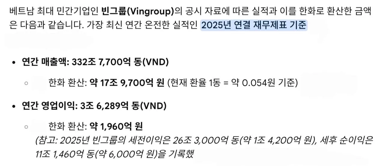 1000125943.jpg ๋ฒ ํธ๋จ ๊ตญ๋ฝ์ ์์ง์ธ ๋น๊ทธ๋ฃน (Vingroup) ์ ์ ํํ ์ค์ฒด์ ๊ท๋ชจ & ๋งค์ถ์ก