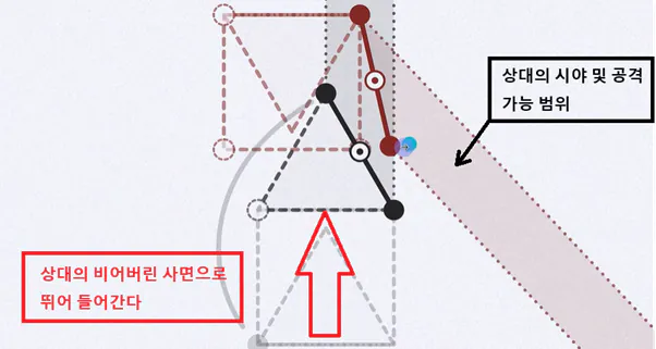 image.png 이걸 못하면 택견을 배운 게 아니라는 택견의 풋워크, 품밟기의 개념을 Araboja