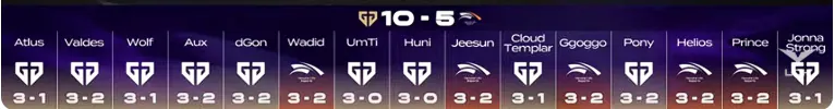[LCK] 젠지 vs 한화생명 경기 전문가 승부예측 10:5 ㄷㄷㄷㄷ