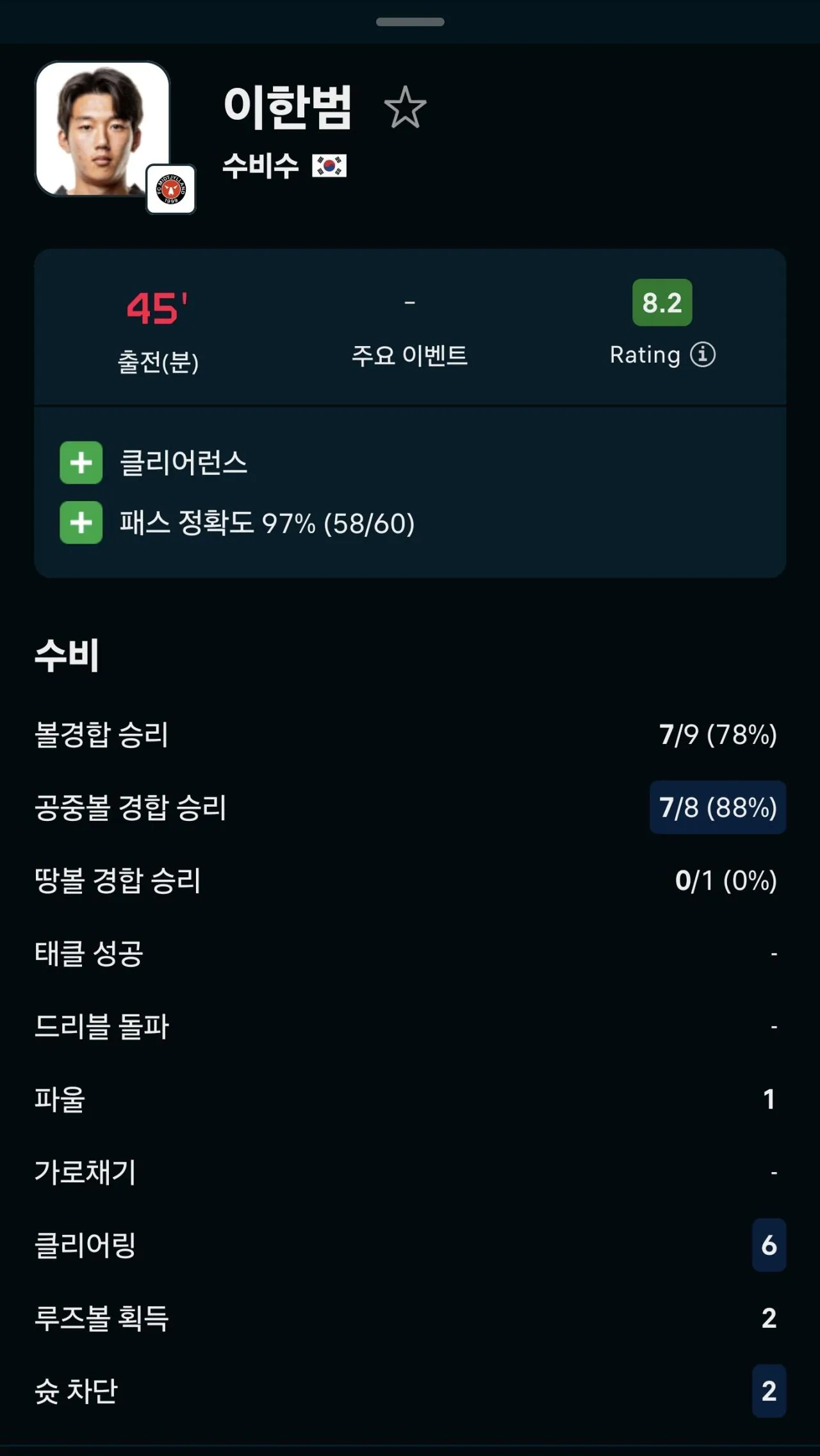 1000010506.jpg [클뤼프 브뤼허 vs 코르트레이크] 전반 종료, 이한범 평점