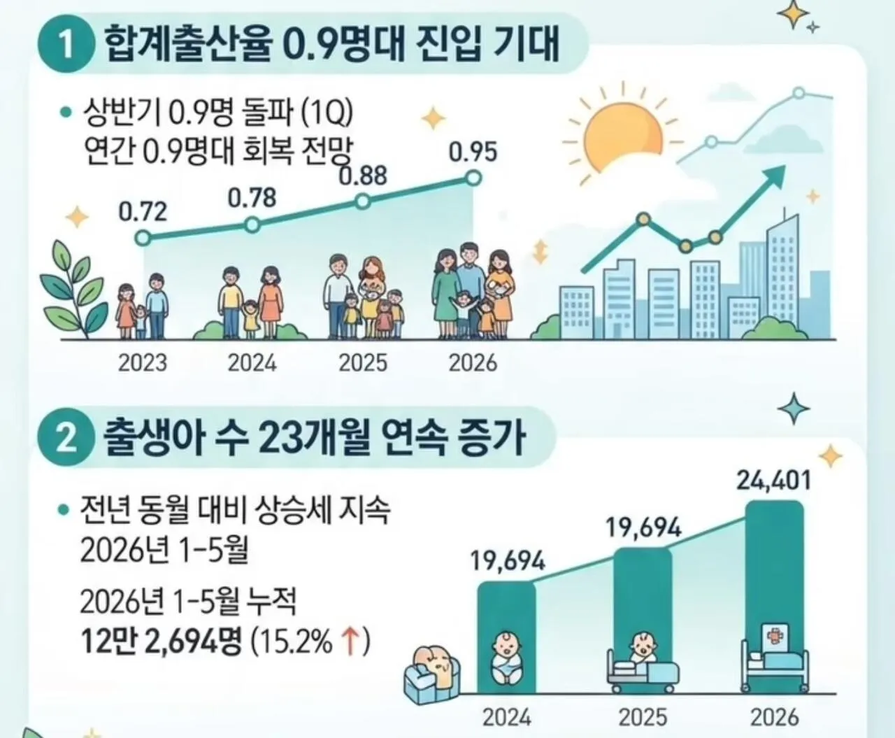 1000058331.jpg 일본 출산율 최신 근황.jpg