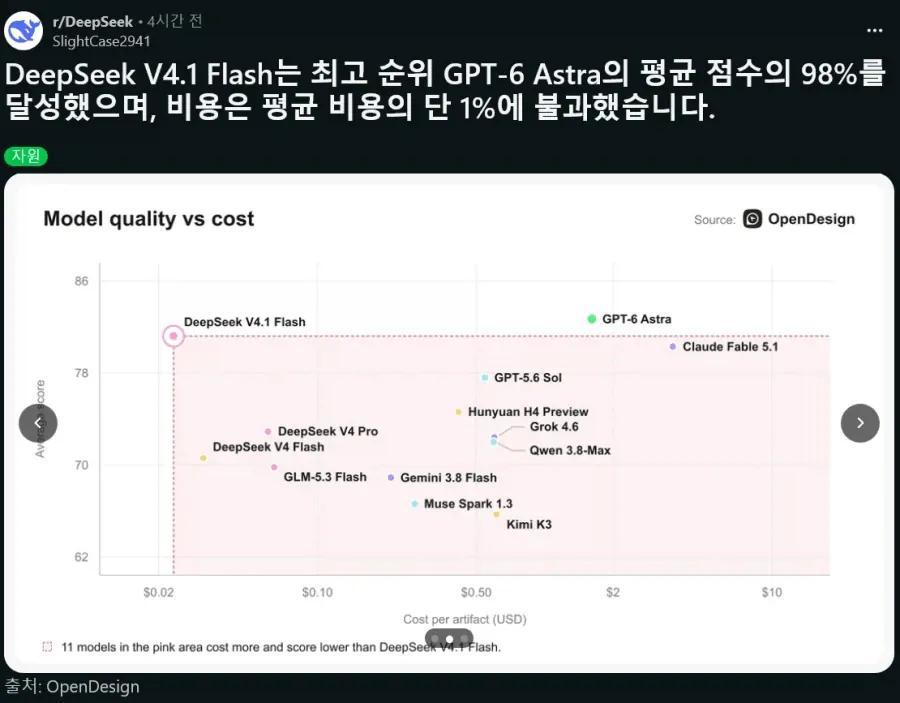 image.png 딥시크 신버전 근황 ㄷㄷㄷㄷㄷㄷ
