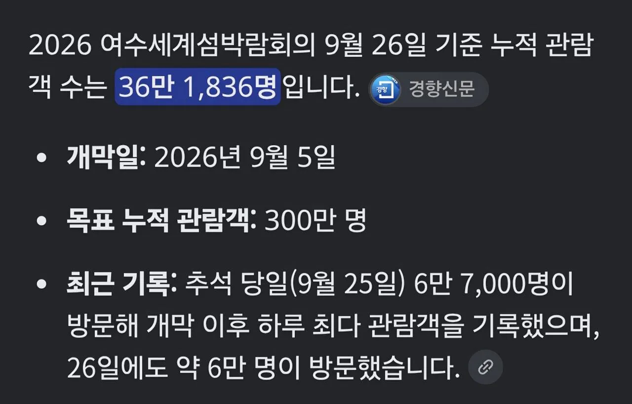 여수 섬 박람회 누적 관객 수.jpg 여수 섬 박람회 누적 관람객 수.jpg