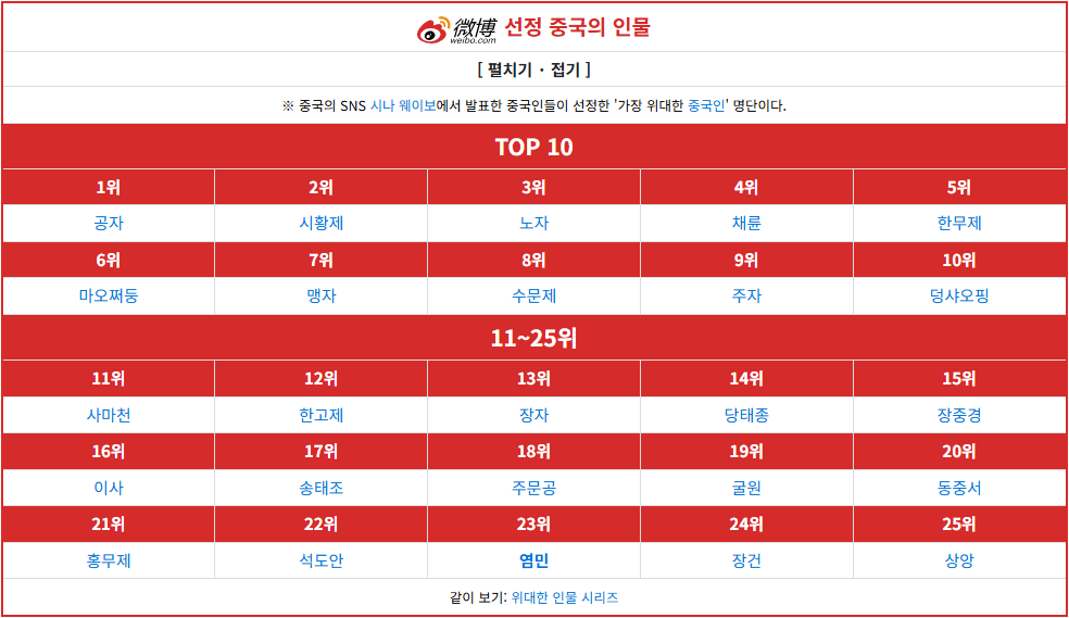중국의 인물.png 잔혹한 군벌이 한족의 영웅으로 띄워진 사례