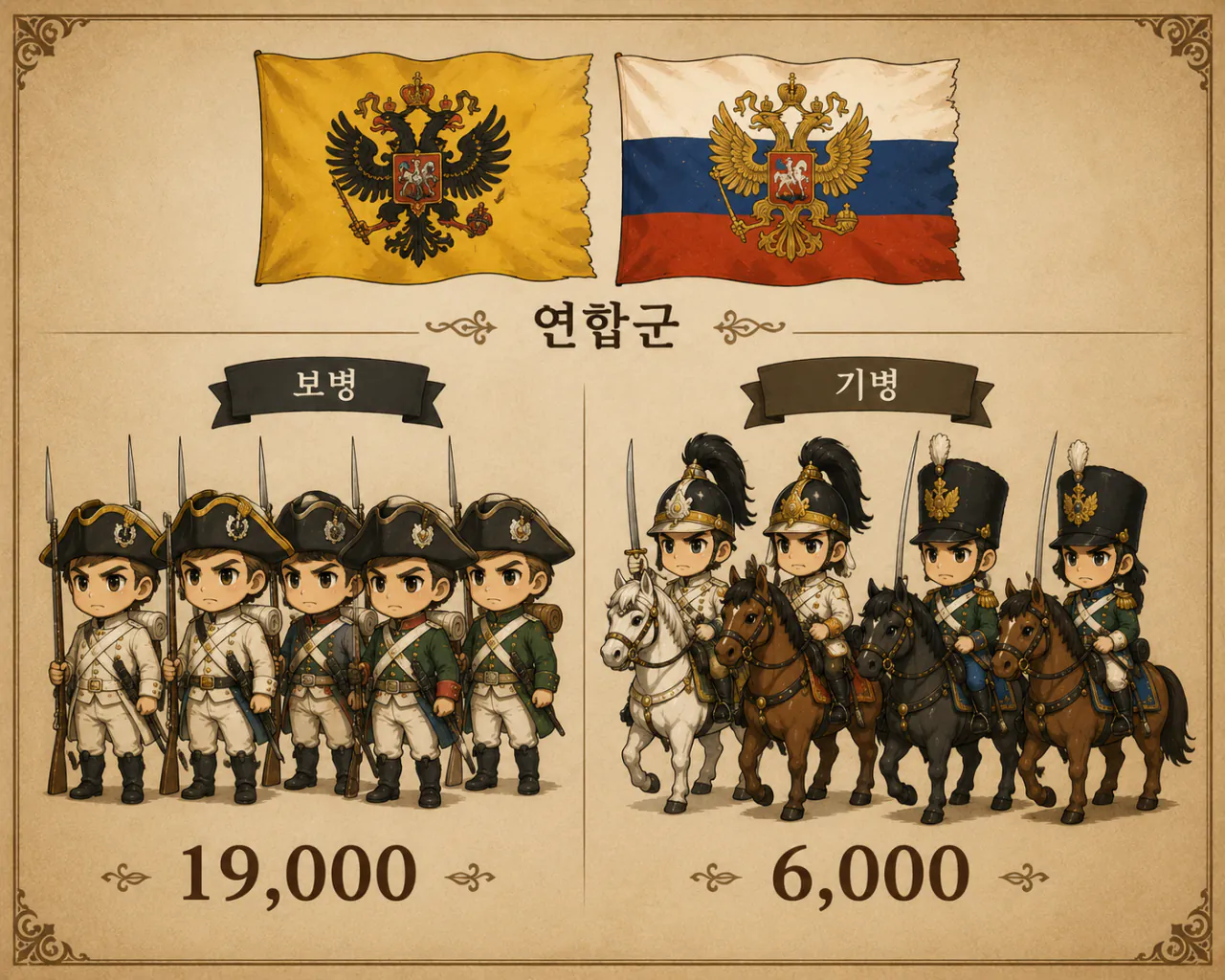 연합국 병력 규모.png 챗지피티) 러시아의 대 오스만 결전병기 수보로프의 림니크 전투