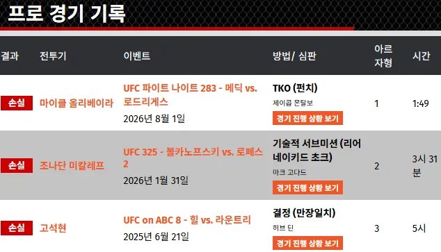 ㅎㄷㄷ.png 실시간 UFC 김동현,고석현 친구 오반 엘리엇 VS 브라질 군인 경기 결과 ㄷㄷㄷㄷㄷ