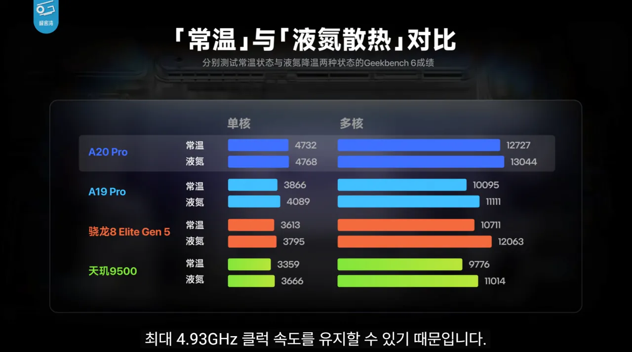 5.png 기커완 아이폰18 프로맥스 A20 분석 요약