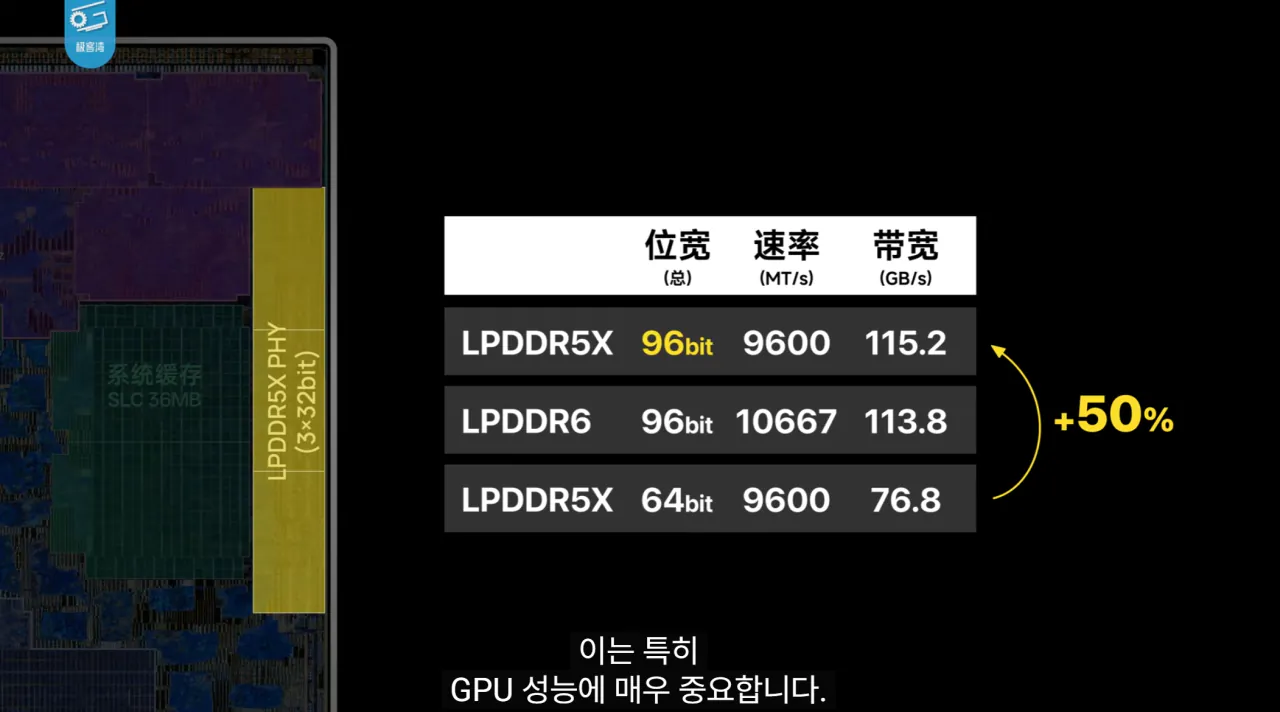 7.png 기커완 아이폰18 프로맥스 A20 분석 요약
