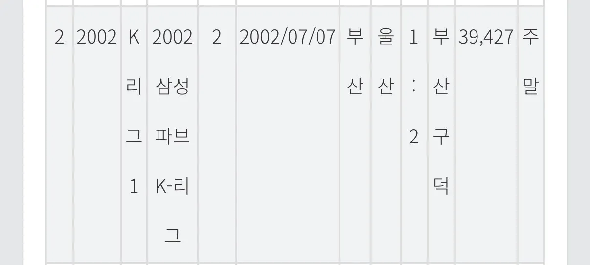 IMG_5417.jpeg 부산, 구덕에서 24년16일 만에 티켓 매진을 기록합니다