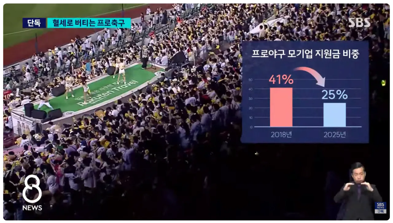 image.png [SBS] 생각보다 심각한 세금 빨아먹는 K리그 시민구단 현상황