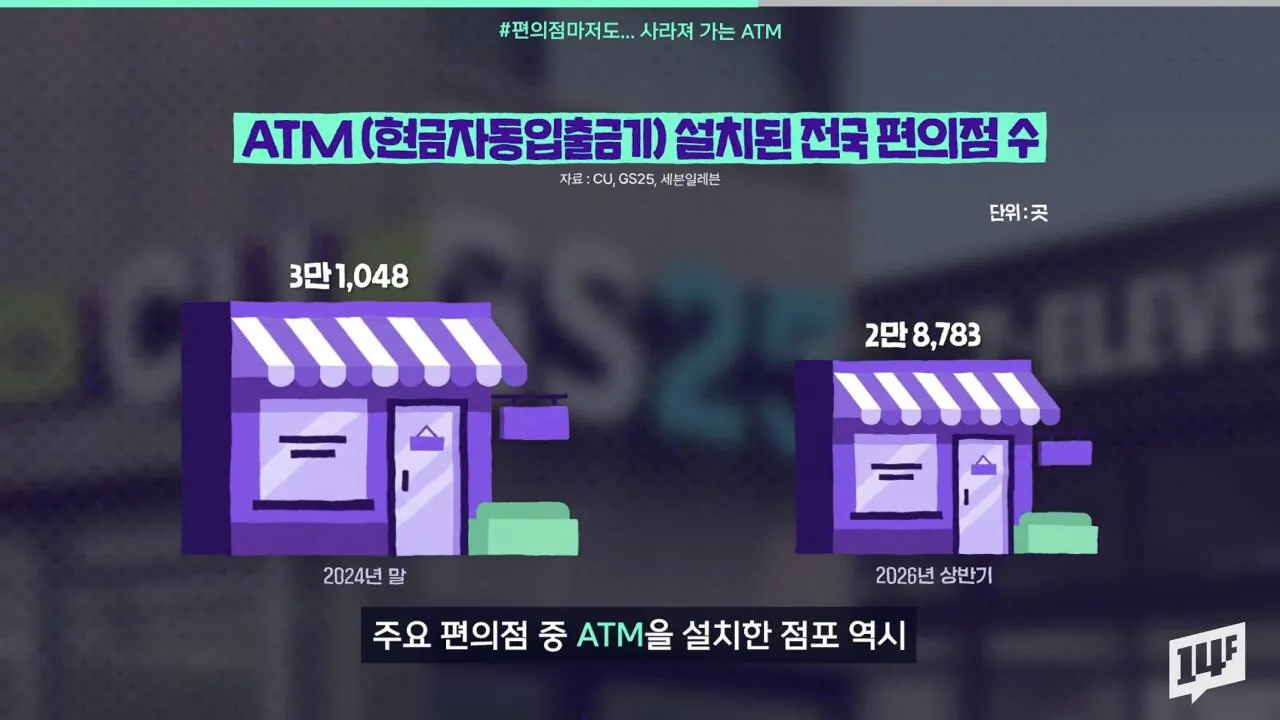 IMG_7956.jpeg 요즘 점점 줄고 있다는 atm 근황...