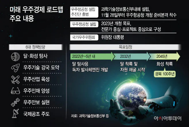 image.png 의외로 플랜이 생각보다 원대한 한국 우주개발 목표