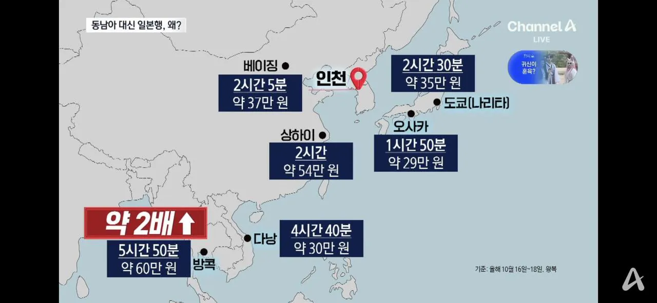 동남아 관광객 인기 줄어드는 이유