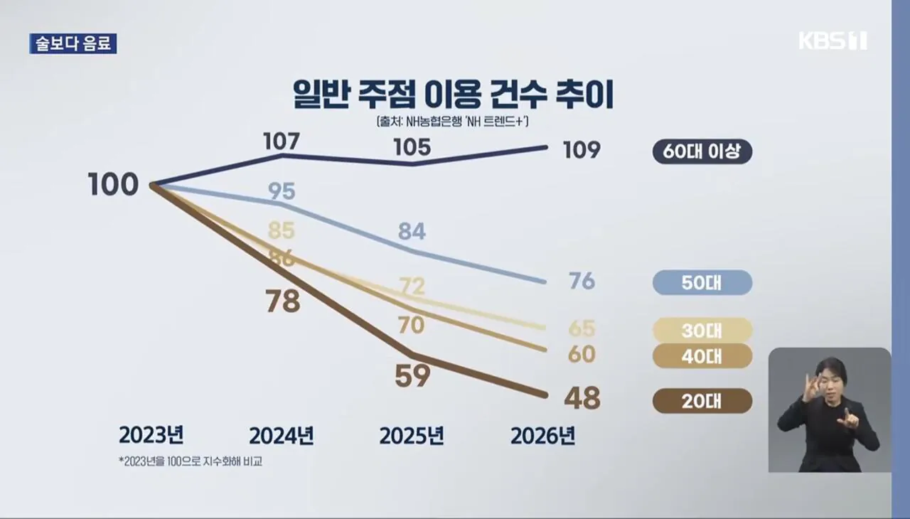 IMG_8023.jpeg 요즘 술이 잘 안팔린다는 술집 근황...