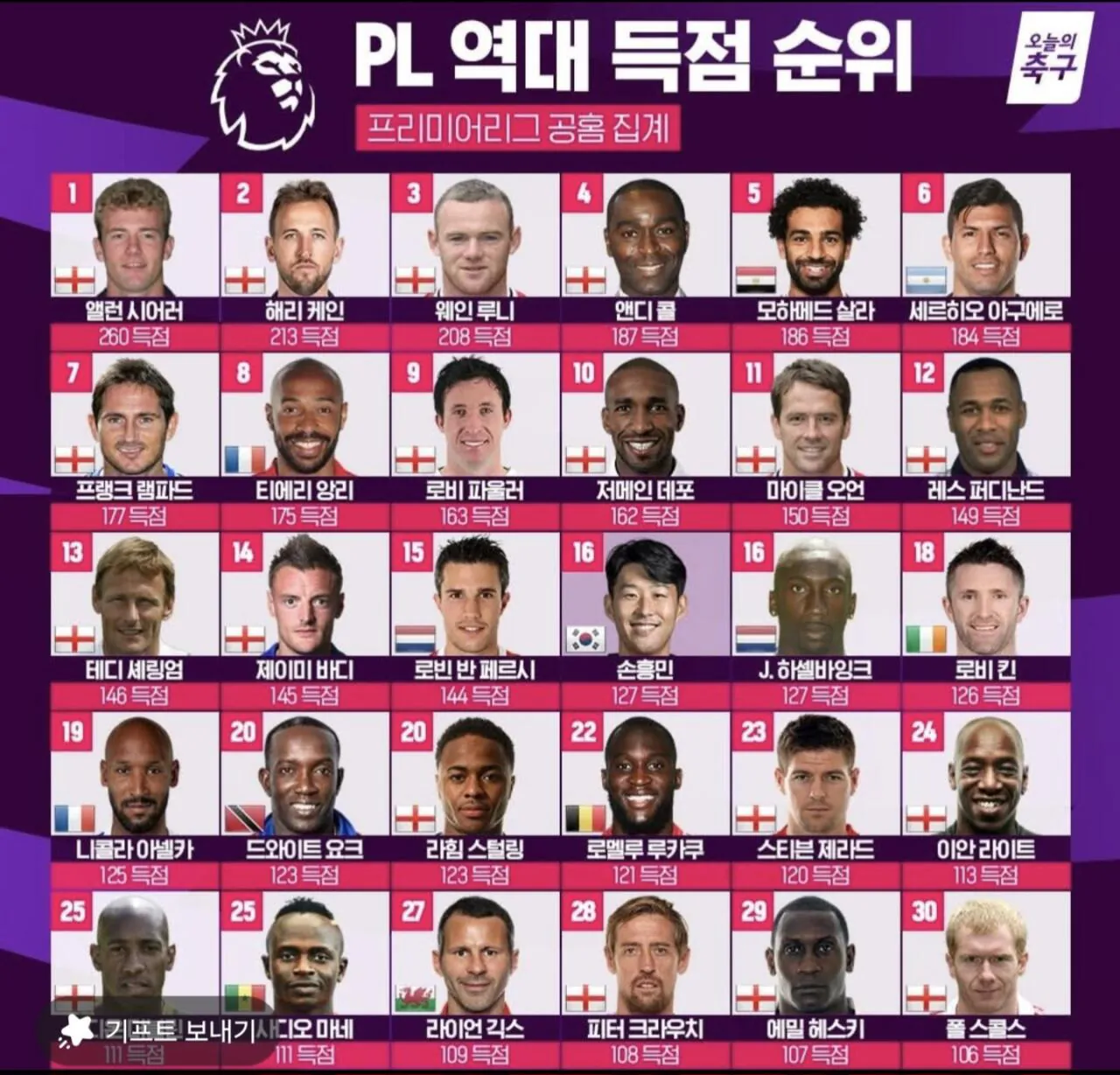 1000150514.webp 펠레의 저주를 이을 펨붕이의 손흥민 저주 ㄷㄷㄷ