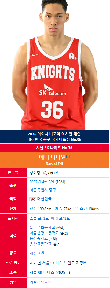 image.png 이번 아시안게임 농구 금메달 따서 최연소 면제 선수 ㅋㅋㅋㅋㅋㅋㅋㅋㅋㅋㅋㅋㅋㅋ