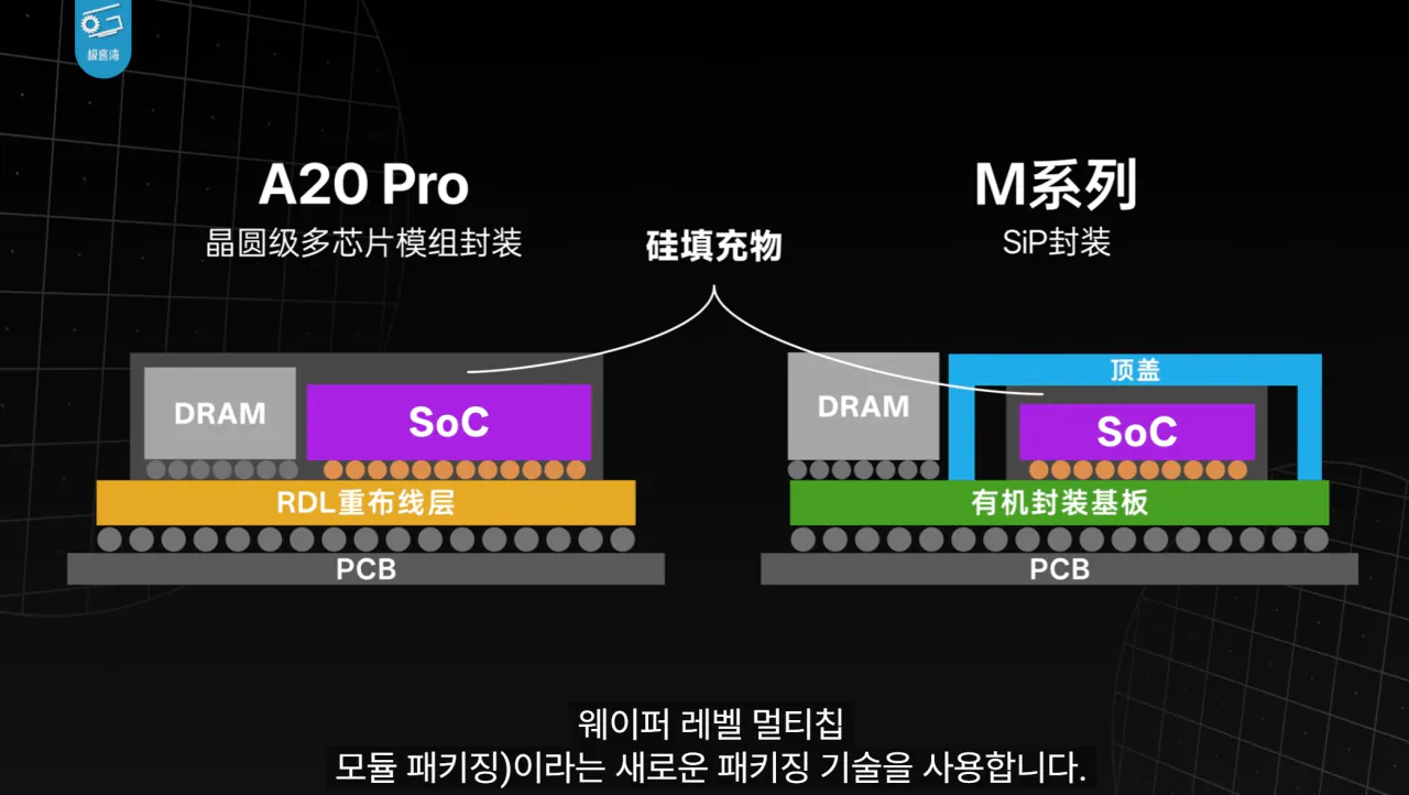 1.png 기커완 아이폰18 프로맥스 A20 분석 요약
