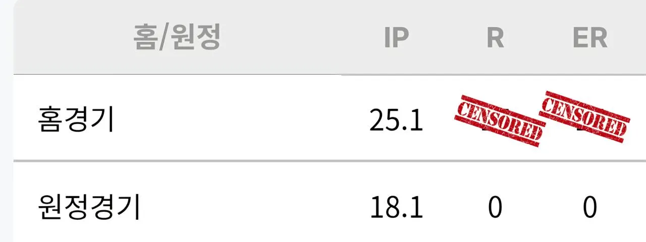1000023279.jpg "2026 KBO리그 최강의 마무리" 김재윤 시즌 성적 ㄷㄷㄷㄷㄷㄷ