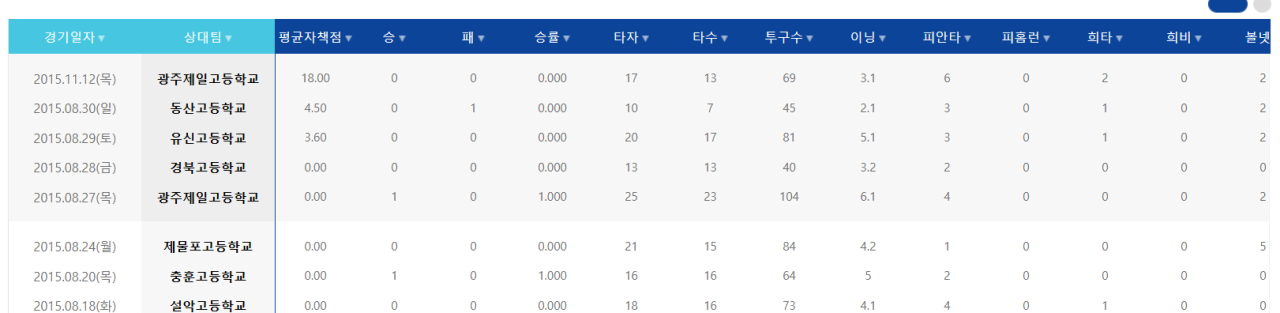 15년김재균.PNG 충암콘 이영복이 갈아버린 투수들 목록 총정리 ㄷㄷㄷㄷㄷㄷㄷㄷㄷㄷㄷㄷㄷㄷㄷㄷㄷㄷㄷ