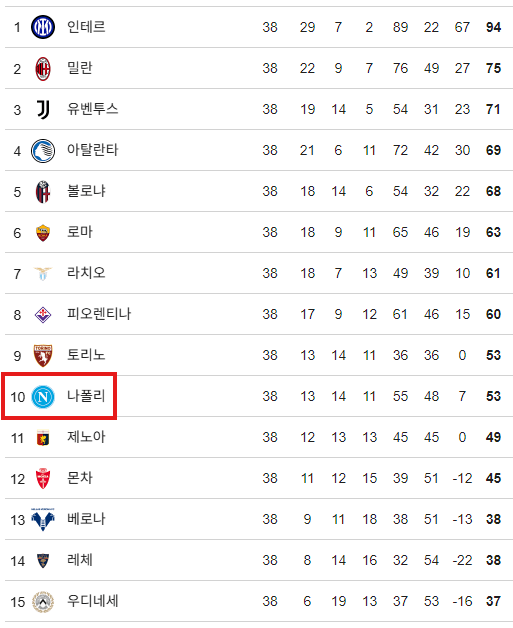 image.png "무너진 팀에 환장하는 우승 청부사" 안토니오 콘테의 24/25 SSC 나폴리 (쿼드러플 달성)