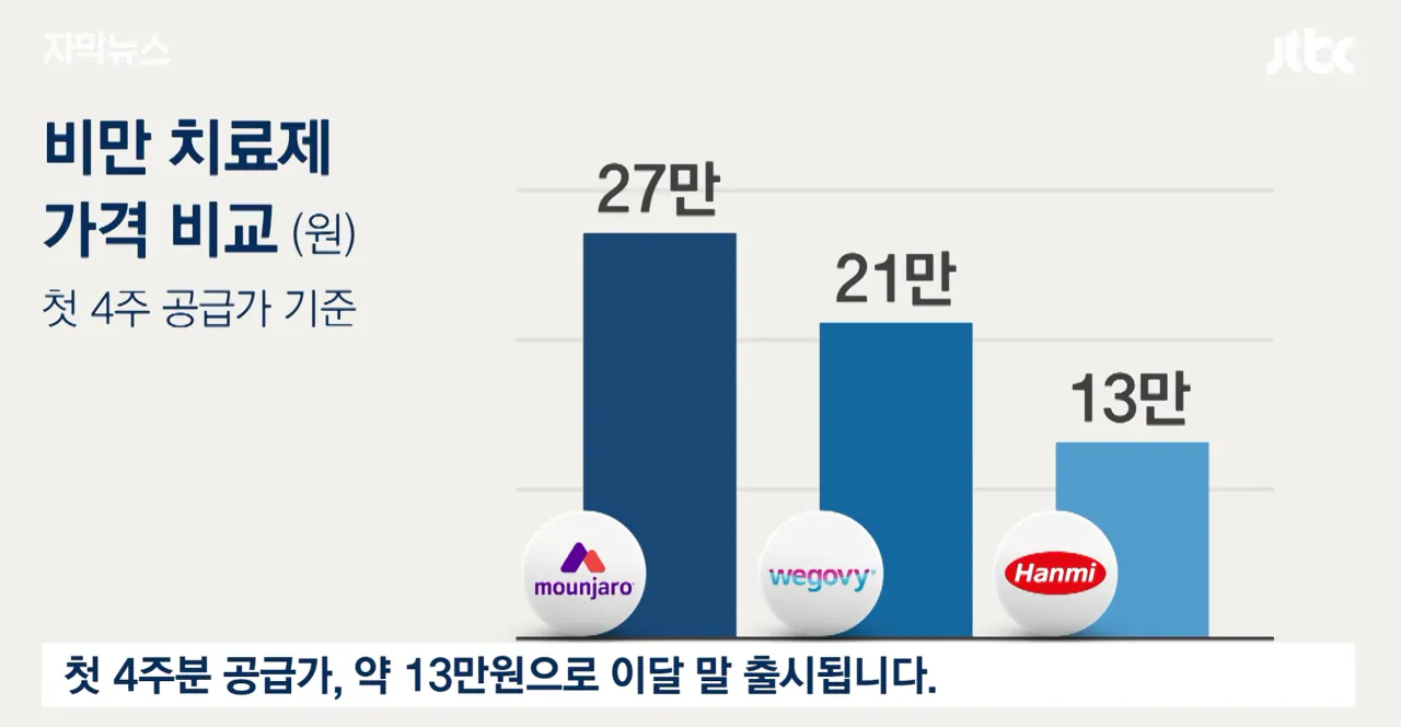 mounjaro-20261023-112324-001.png 처음 시도하는 사람은 에페로 딱!! 부작용도 적고 가격도 싸다
