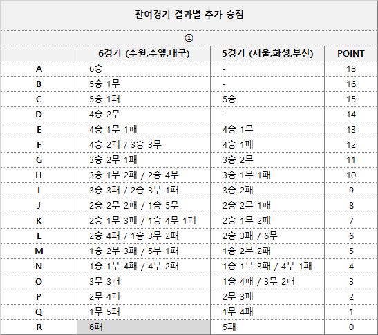 image.png 2026 K리그2 플옵권 6개팀 향후 일정표 업데이트