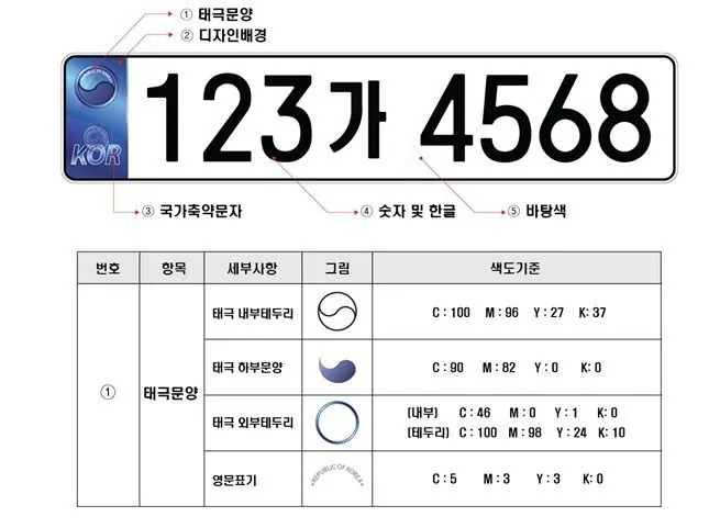 영국 번호판이 노란색인 이유에 대해.araboja