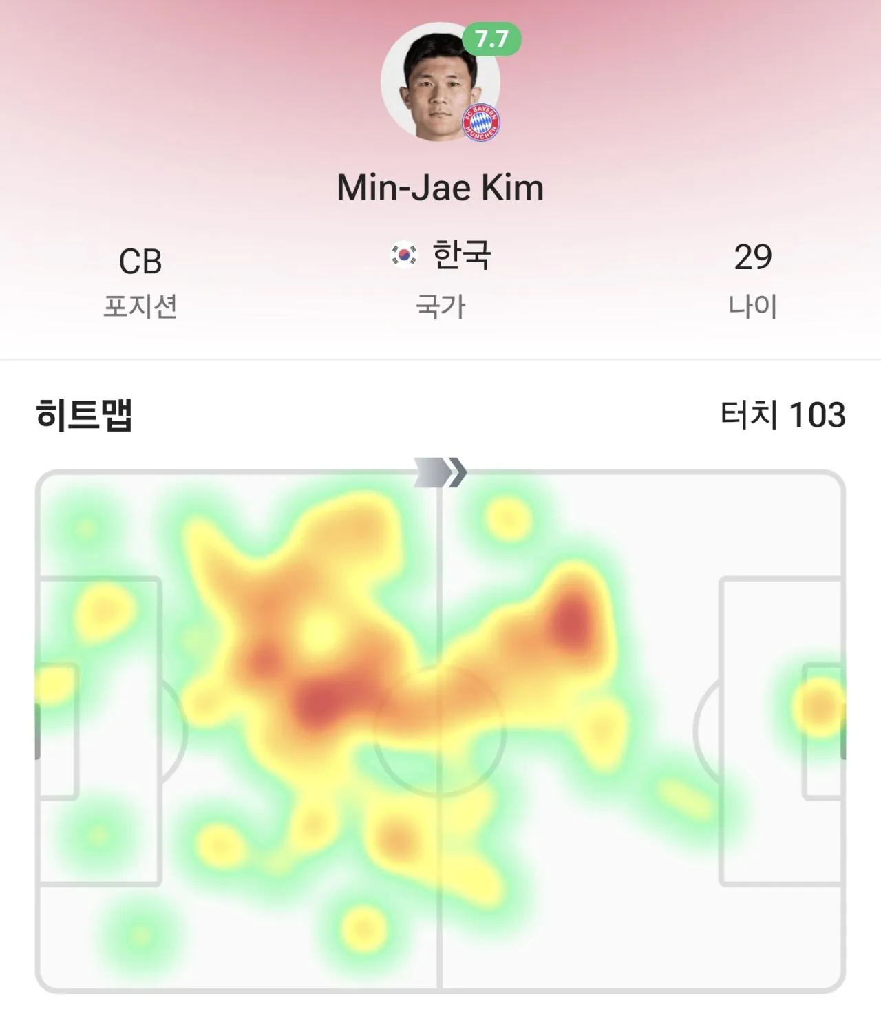 1000053219.jpg [FotMob] 오늘 자 바이에른 뮌헨 CB 김민재 스탯 + 히트맵