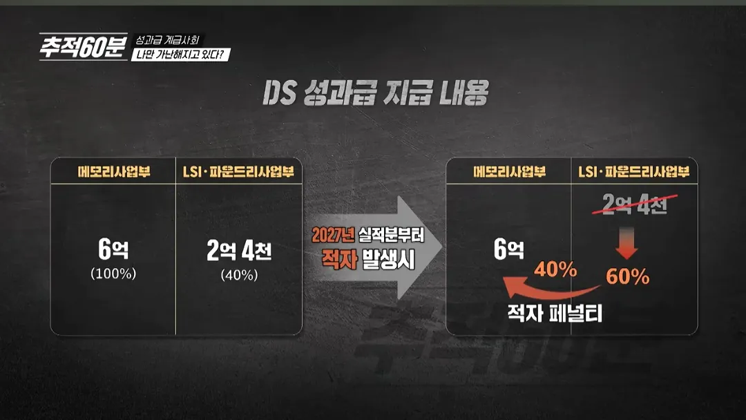 image.png 추적60분] 삼성전자 노노갈등 터진 이유