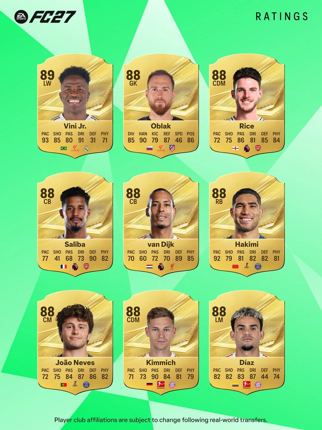 The ratings are official. The debate has officially begun. Footballs best are in #FC27.Pre-orde (2).jpg [오피셜] FC27 오버롤 상위 27명 공개 ㄷㄷㄷㄷㄷ