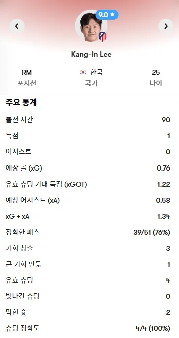 이강인오사수나.png [ATM v 오사수나] 이강인 경기 주요 기록 ㄷㄷㄷㄷㄷㄷㄷㄷㄷㄷㄷㄷㄷㄷ