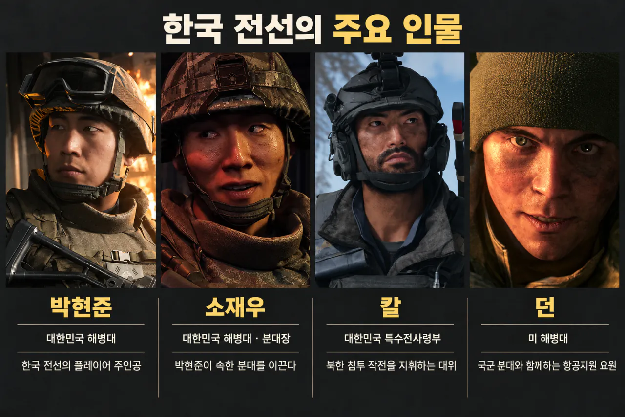 mw4_characters_01_korean_front.png [스포 O] 모던워페어4 캠페인 간단 리뷰