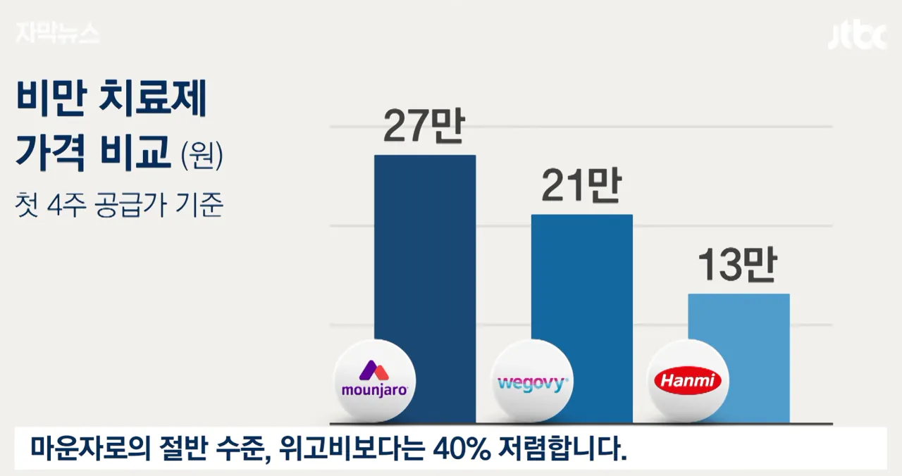 mounjaro-20261023-112327-002.png 처음 시도하는 사람은 에페로 딱!! 부작용도 적고 가격도 싸다