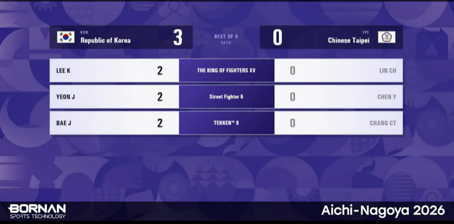 ์คํฌ๋ฆฐ์ท 2026-09-25 151753.png <์์์๊ฒ์ ์ฒ ๊ถ8> ๋ฌด๋ฆ vs ๋๋ง ์ ์ ๊ฒฝ๊ธฐ ๊ฒฐ๊ณผ ใทใทใทใทใท
