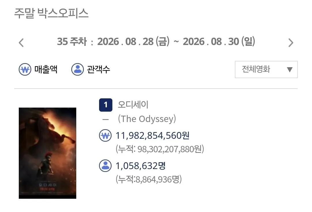 Screenshot_20260831_180902_Samsung Browser.jpg <์ค๋์ธ์ด> 900๋ง ๊ด๊ฐ ๋ํ!!