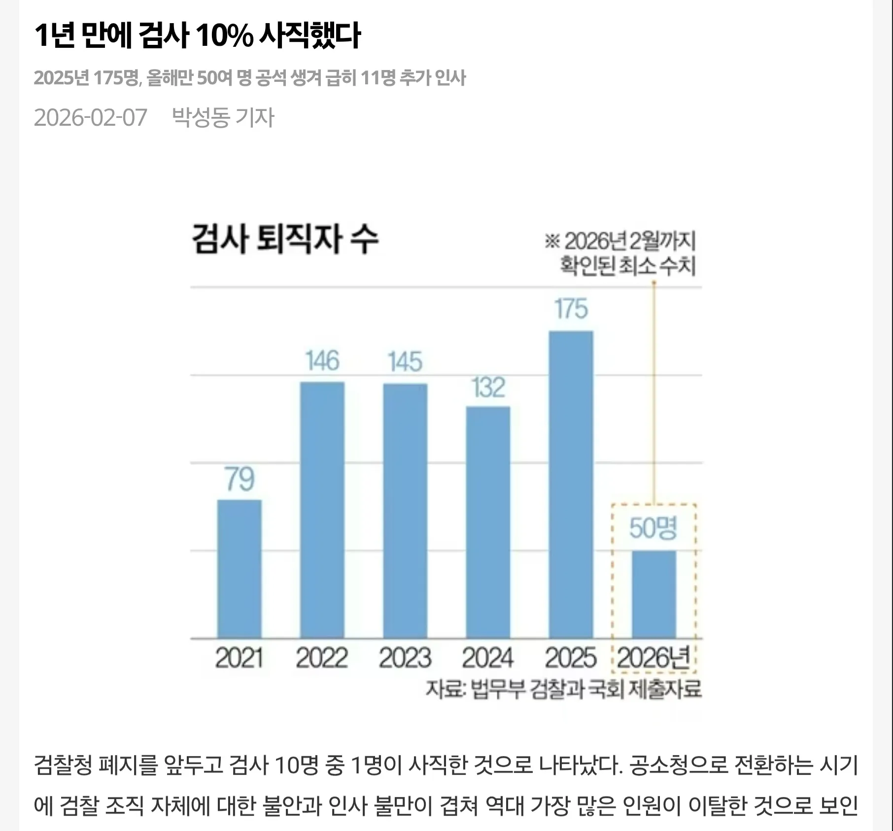 대한민국 치안 근황