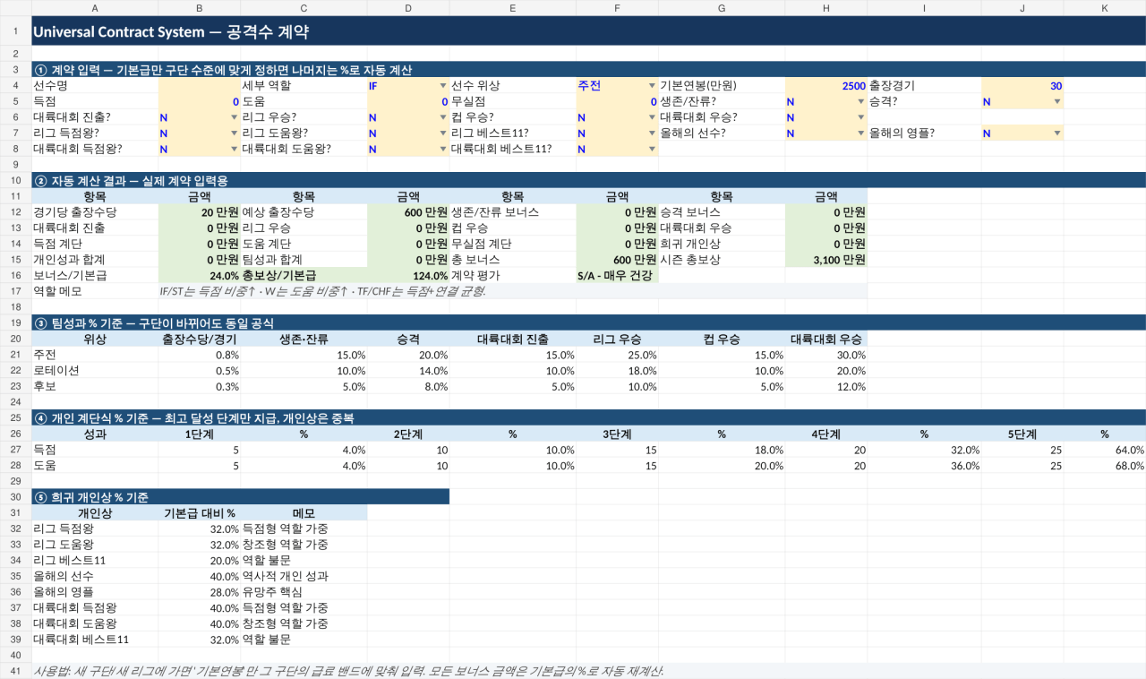 공격수_계약_스크린샷.png 급료구조 최적화템플릿