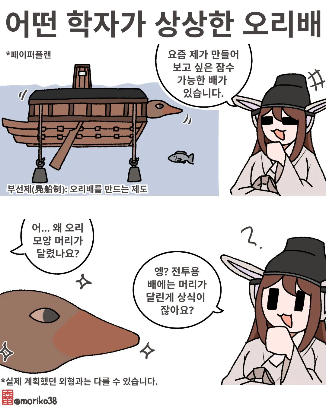 IMG_3357.jpeg 토끼조선) 구한말 유학자가 구상한 오리 잠수함