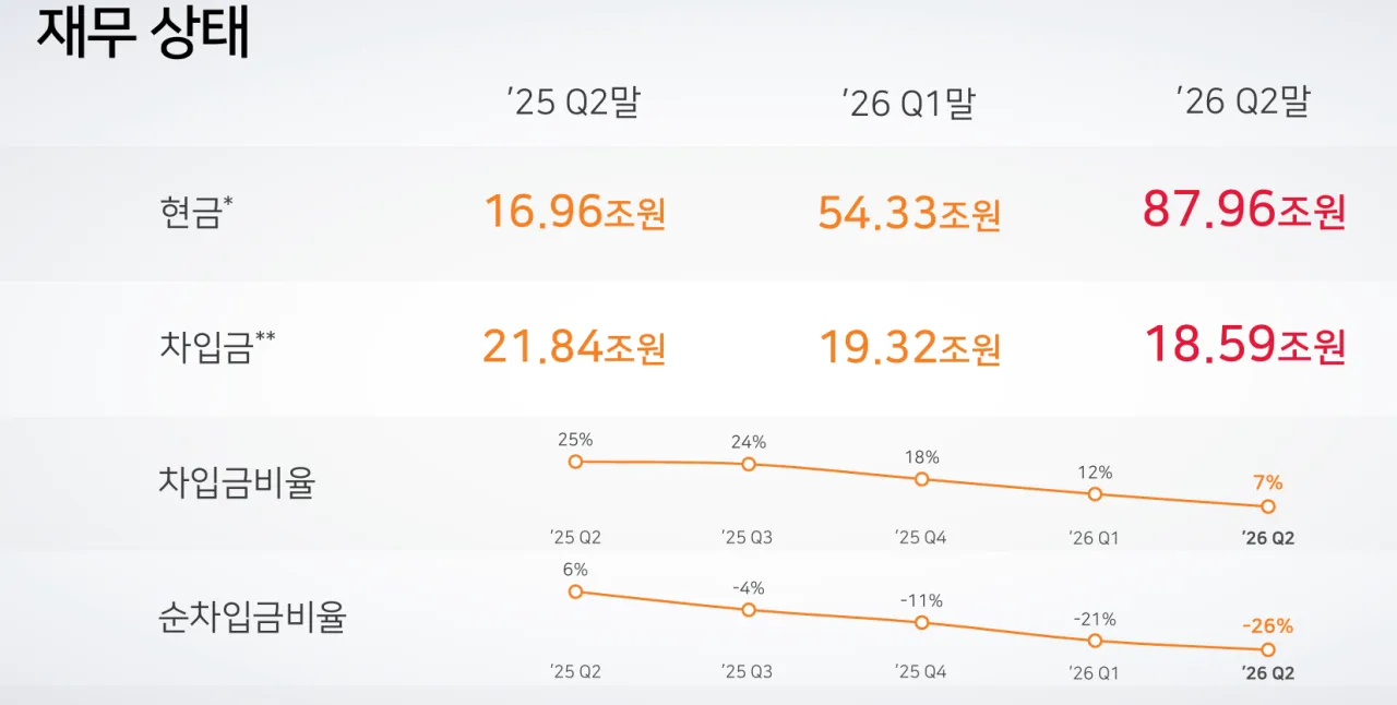 화면 캡처 2026-07-29 075613.png (속보) SK하이닉스 2분기 실적 발표.jpg