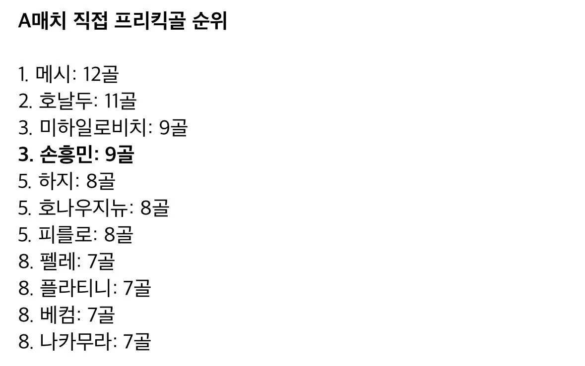 손흥민이 오늘 세운 대기록 ㅋㅋ