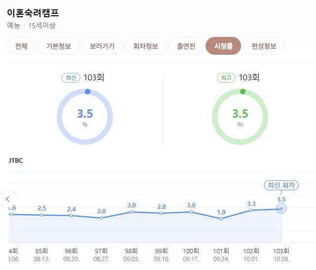 스크린샷 2026-10-11 170459.png 지금 이숙캠 최고시청률 찍게한 자극부부.gif
