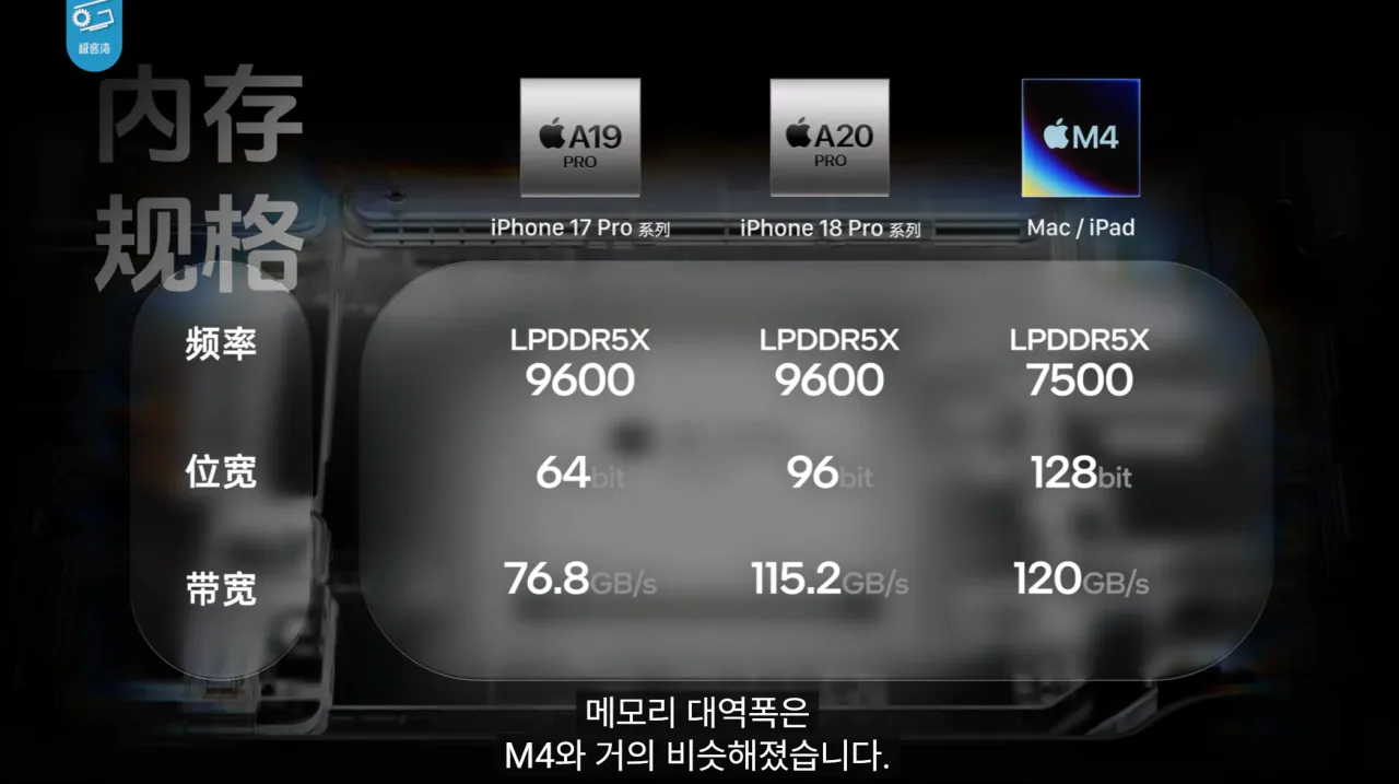 17.png 기커완 아이폰18 프로맥스 A20 분석 요약